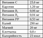 Большая книга о питании для здоровья