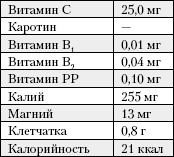 Большая книга о питании для здоровья