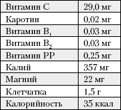 Большая книга о питании для здоровья