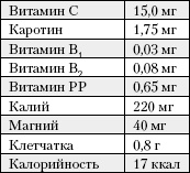 Большая книга о питании для здоровья