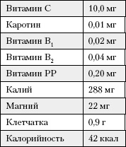 Большая книга о питании для здоровья