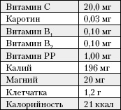 Большая книга о питании для здоровья