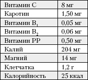 Большая книга о питании для здоровья