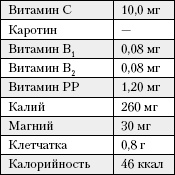 Большая книга о питании для здоровья