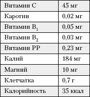 Большая книга о питании для здоровья