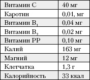 Большая книга о питании для здоровья