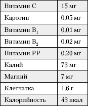 Большая книга о питании для здоровья