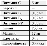 Большая книга о питании для здоровья