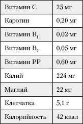 Большая книга о питании для здоровья