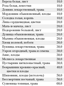 Большая книга о питании для здоровья