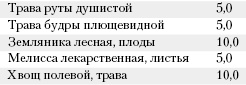 Большая книга о питании для здоровья