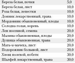 Большая книга о питании для здоровья