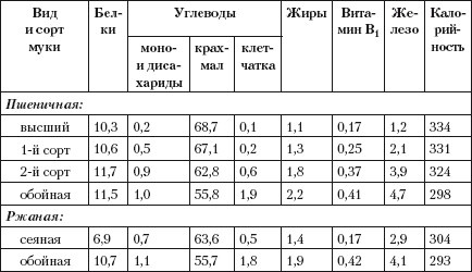 Великолепные блюда из муки и круп