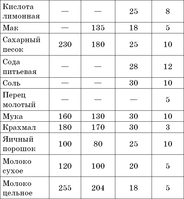 1000 лучших рецептов раздельного питания