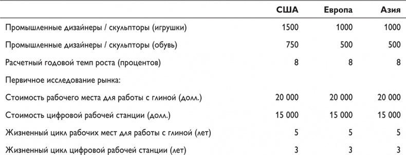 Путеводитель предпринимателя. 24 конкретных шага от запуска до стабильного бизнеса