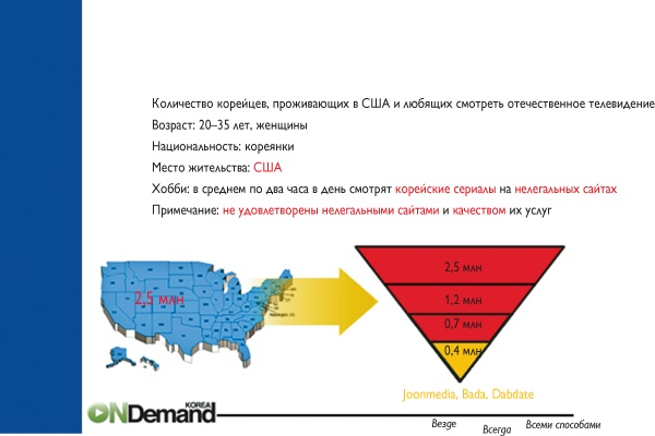 Путеводитель предпринимателя. 24 конкретных шага от запуска до стабильного бизнеса