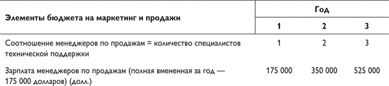 Путеводитель предпринимателя. 24 конкретных шага от запуска до стабильного бизнеса