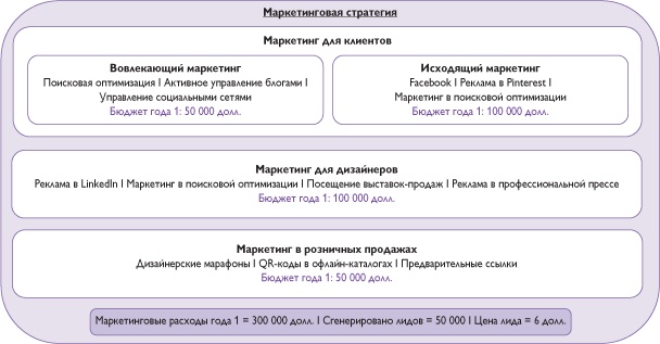 Путеводитель предпринимателя. 24 конкретных шага от запуска до стабильного бизнеса