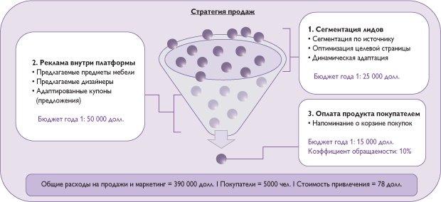 Путеводитель предпринимателя. 24 конкретных шага от запуска до стабильного бизнеса