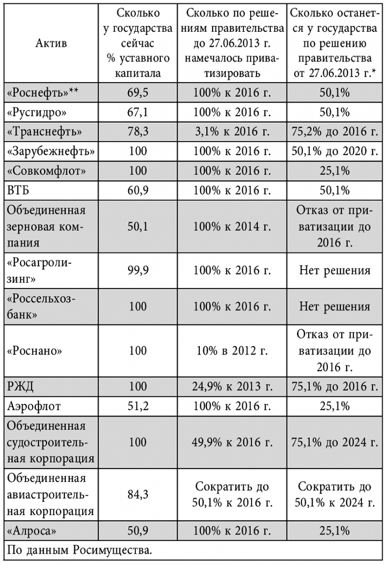 Россия в современном мире