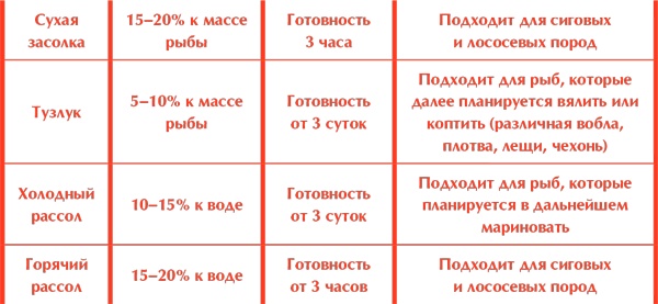 Сам себе шеф-повар. Как научиться готовить без рецептов