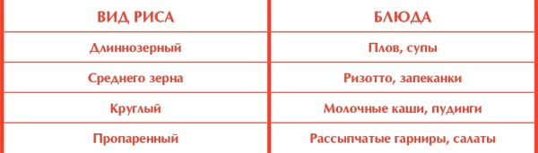 Сам себе шеф-повар. Как научиться готовить без рецептов