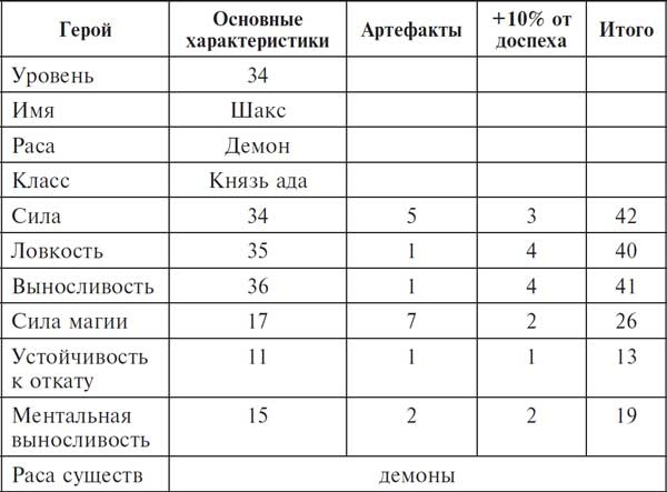 Неправильный демон