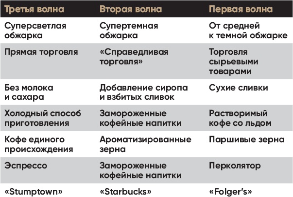 Кофеман. Как найти, приготовить и пить свой кофе