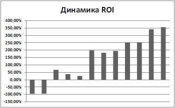 Воронка продаж в интернете. Инструменты автоматизации продаж и повышения среднего чека в бизнесе