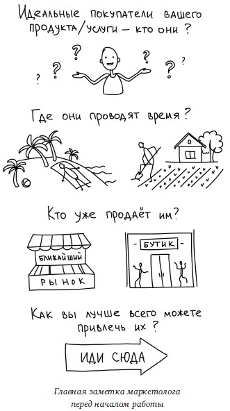 Воронка продаж в интернете. Инструменты автоматизации продаж и повышения среднего чека в бизнесе