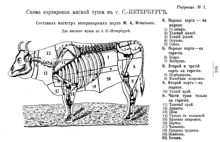 Непридуманная история русских продуктов. От Киевской Руси до СССР