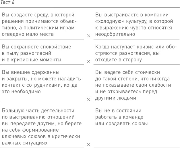 11 врагов руководителя. Модели поведения, способные разрушить карьеру и бизнес