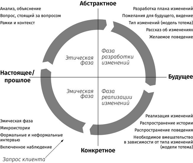 Корпоративное племя. Чему антрополог может научить топ-менеджера