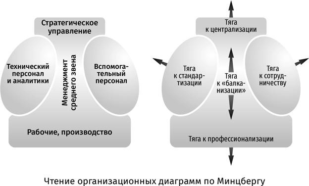 Корпоративное племя. Чему антрополог может научить топ-менеджера