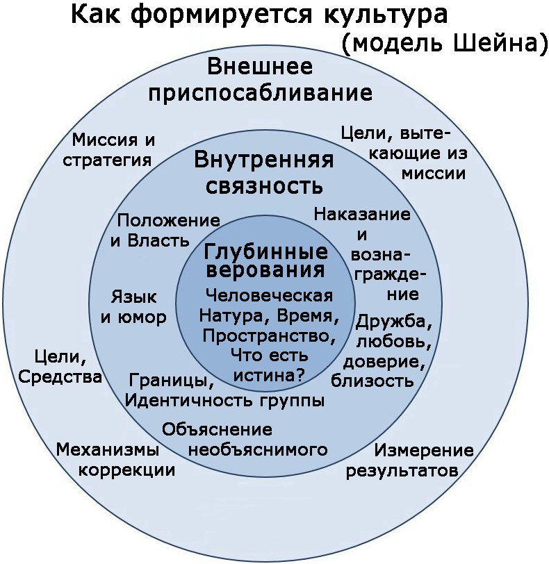 Корпоративное племя. Чему антрополог может научить топ-менеджера