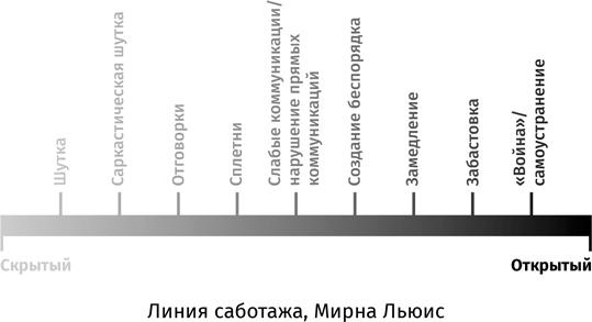 Корпоративное племя. Чему антрополог может научить топ-менеджера