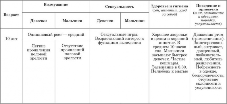 На стороне подростка