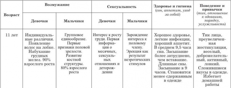 На стороне подростка