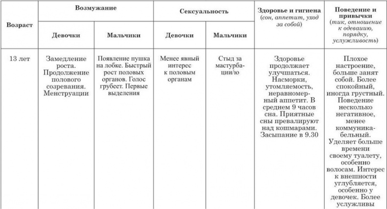 На стороне подростка