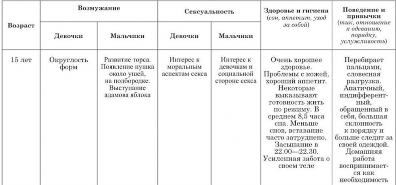 На стороне подростка