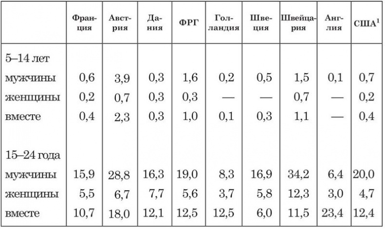 На стороне подростка