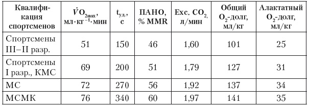 Эргогенные эффекты спортивного питания. Научно-методические рекомендации для тренеров и спортивных врачей