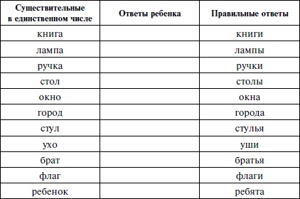 Знаю, могу, делаю. Как лучше узнать своего ребенка и вырастить полноценную личность