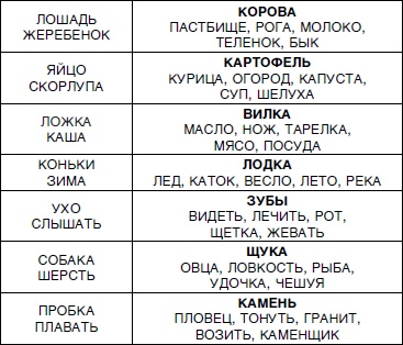 Знаю, могу, делаю. Как лучше узнать своего ребенка и вырастить полноценную личность