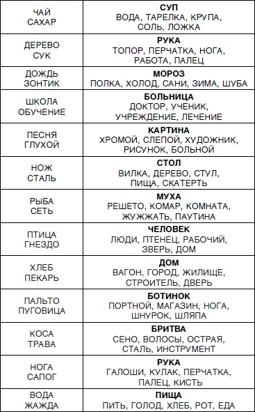 Знаю, могу, делаю. Как лучше узнать своего ребенка и вырастить полноценную личность