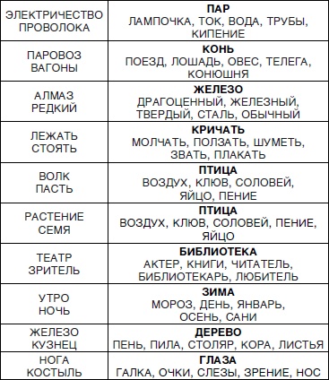 Знаю, могу, делаю. Как лучше узнать своего ребенка и вырастить полноценную личность