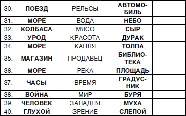 Знаю, могу, делаю. Как лучше узнать своего ребенка и вырастить полноценную личность