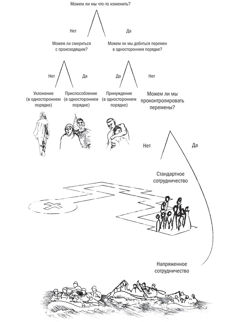 В команде с врагом. Как работать с теми, кого вы недолюбливаете, с кем не согласны или кому не довер