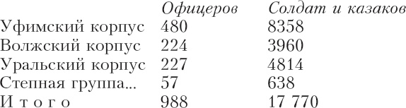 Белая Сибирь. Внутренняя война 1918-1920