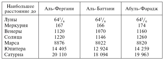 История астрономии. Великие открытия с древности до средневековья